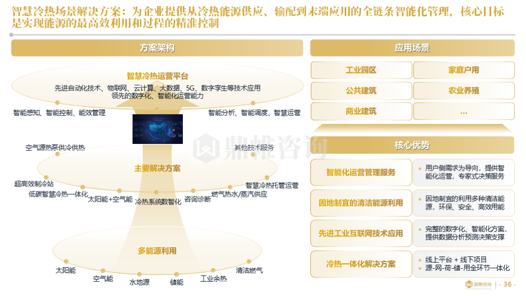 海尔集团卡奥斯业务发展战略研究报告（工业互联网平台） - 知乎