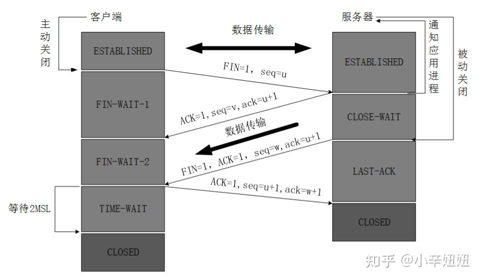 python socket - 知乎