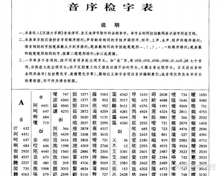 查字典时音序查字法中音节要不要标声调? - 知乎
