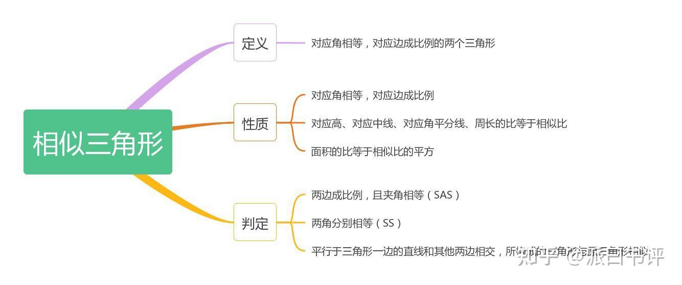 如何自学“图形的相似”?(北师大版-9上-第四章) - 知乎