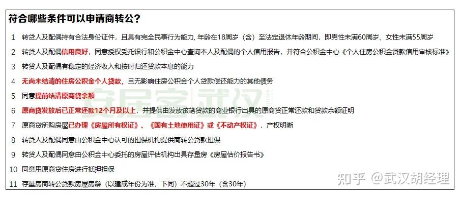 2024年武汉商转公操作流程 - 知乎