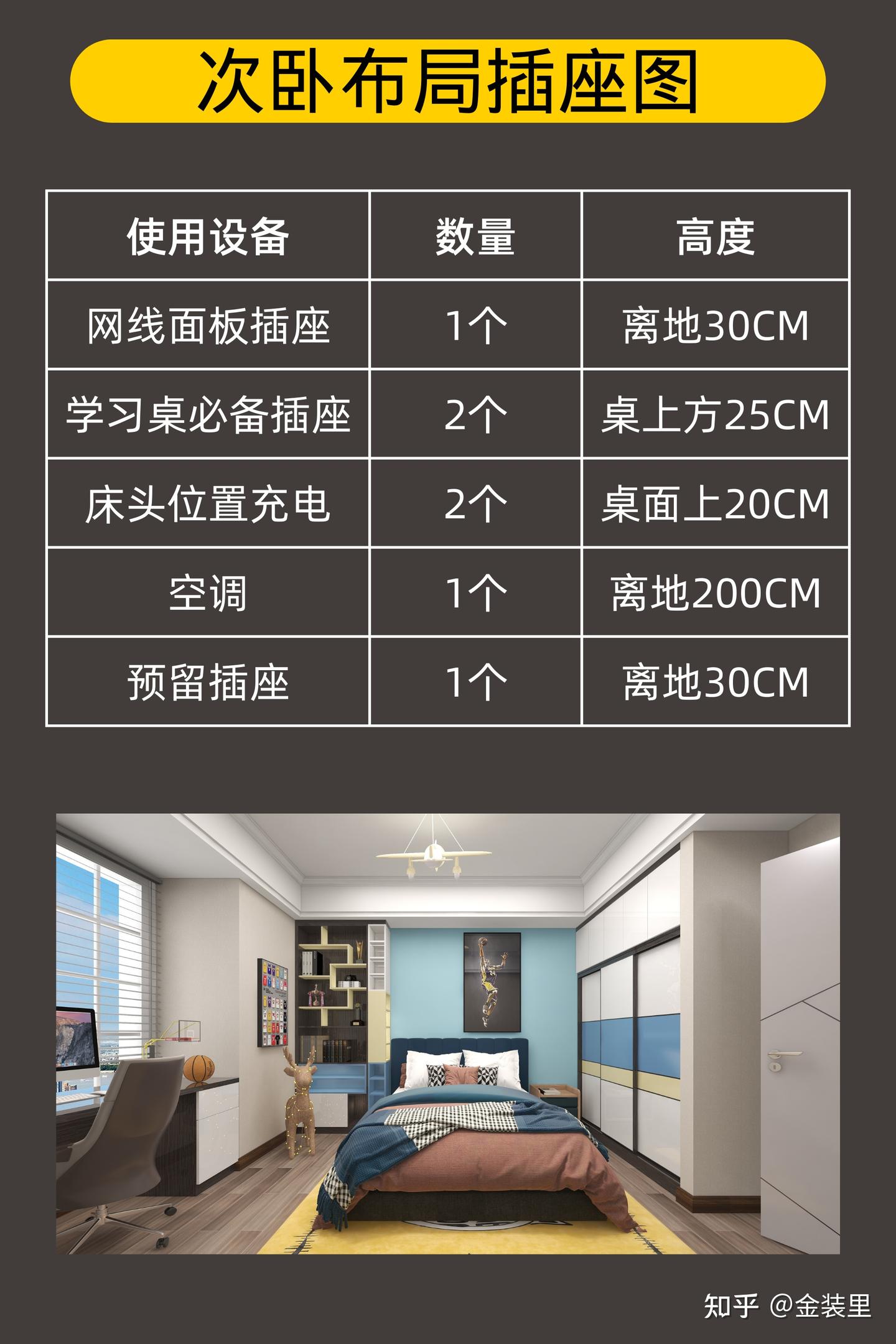 金装里 | 全屋开关插座布局指南 - 知乎