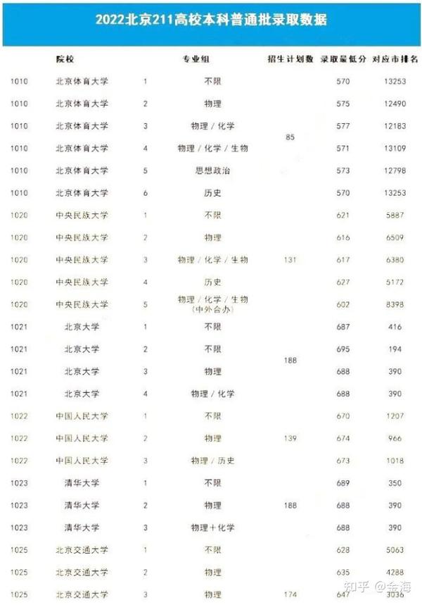 分数二本线低大学能上吗_分数二本线低大学有优势吗_分数线最低的二本大学