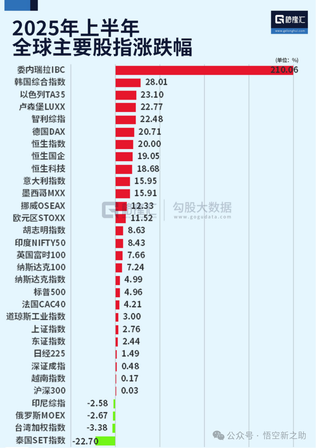 pure日月2025下半年投资展望：中美股市和黄金要如何配置？ - 知乎