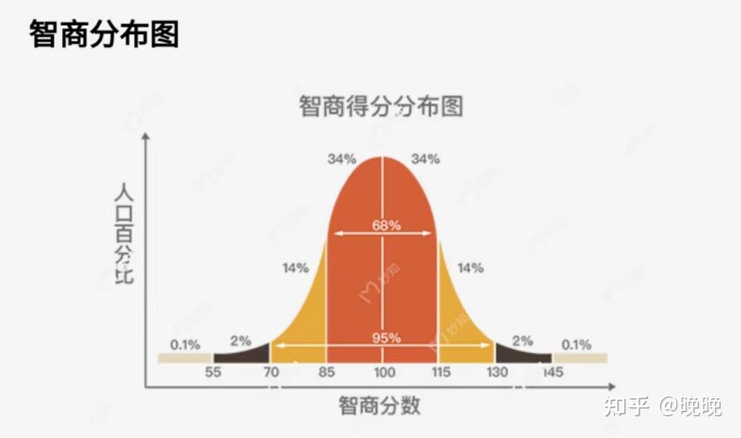我之所以会做这份智力测试卷,是我高颜值高智商的朋友发我的,得知自己