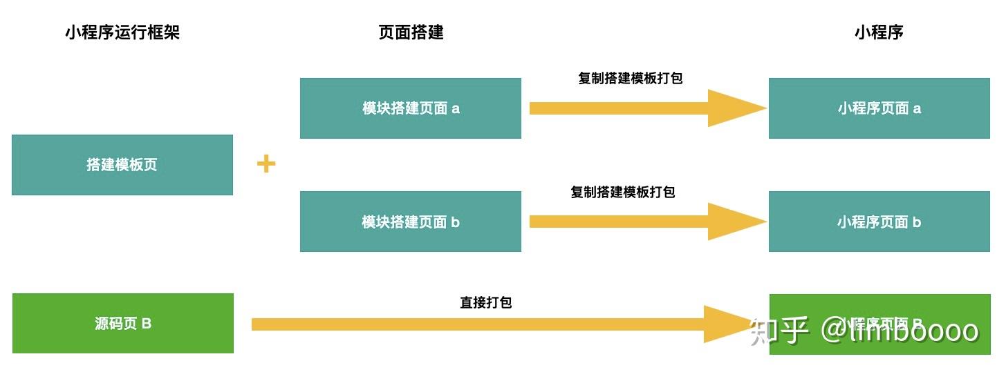 洗衣机程序功能介绍