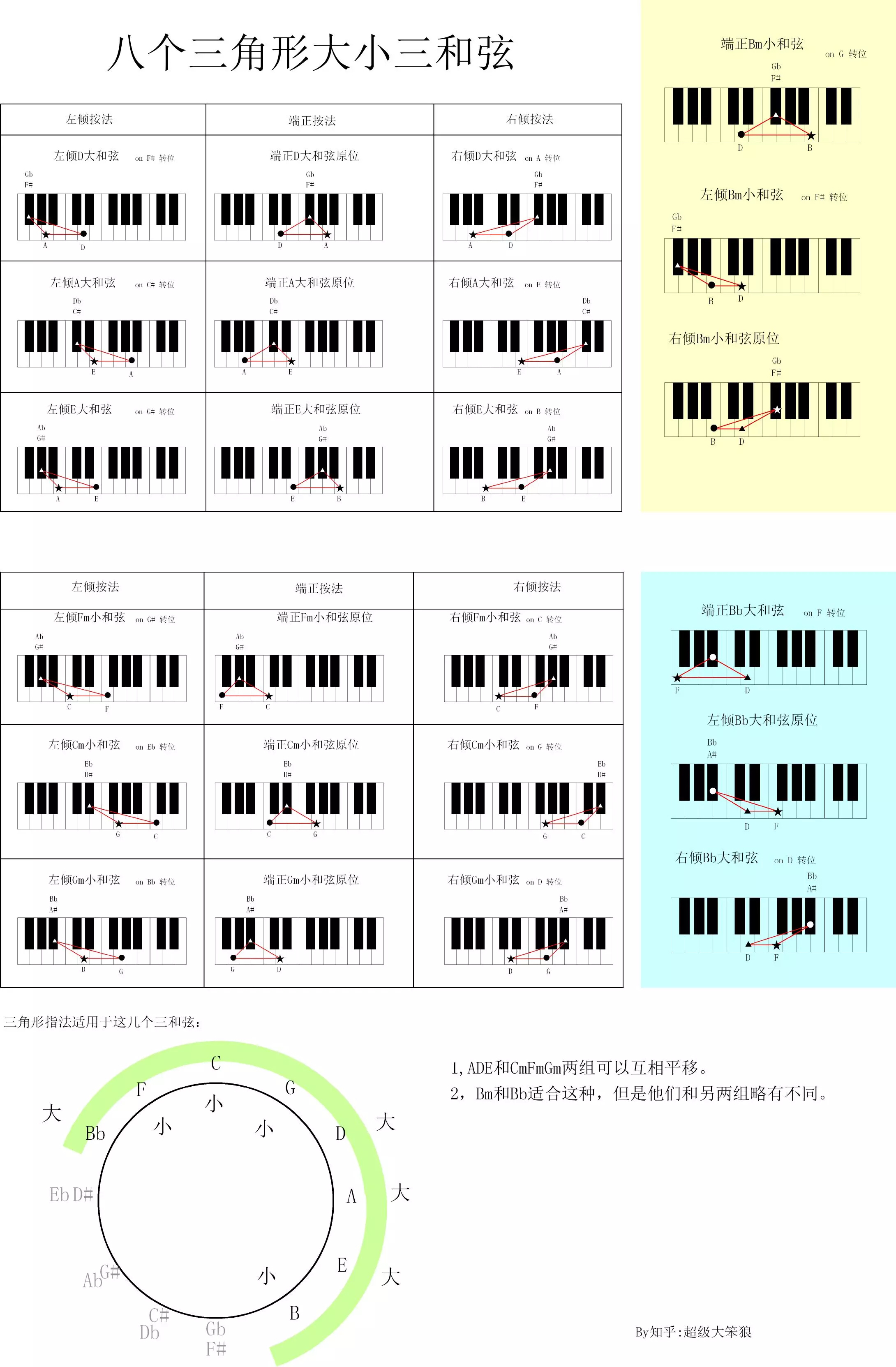 钢琴如何掌握移调技巧? - 知乎