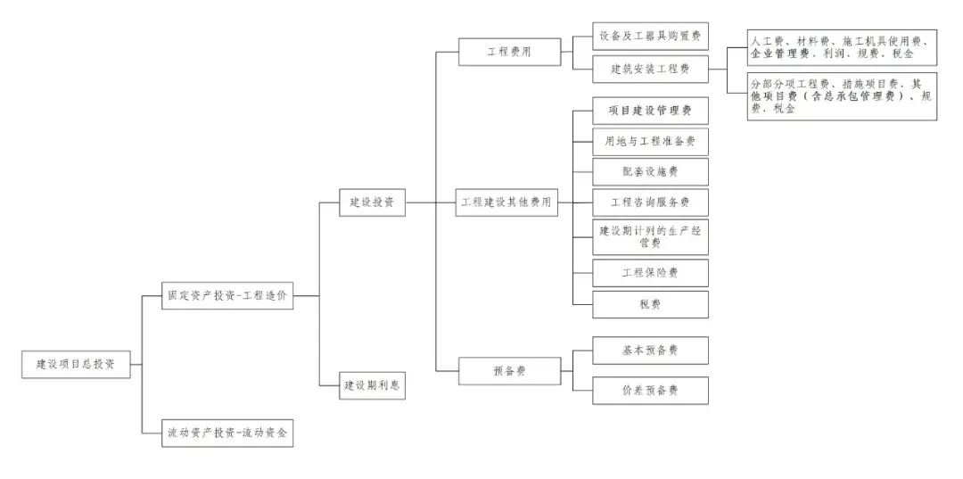 费用思维导图图片