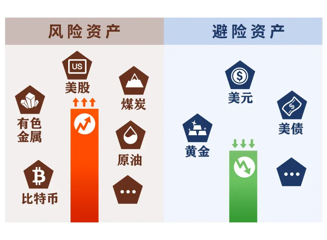 美股暴跌暴涨，内在逻辑是什么？ - 知乎