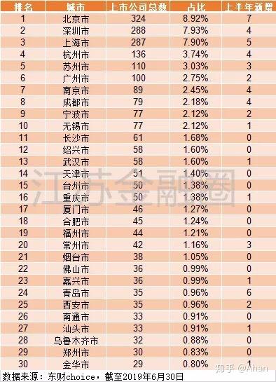 人均GDP 武进_常州大学武进校区