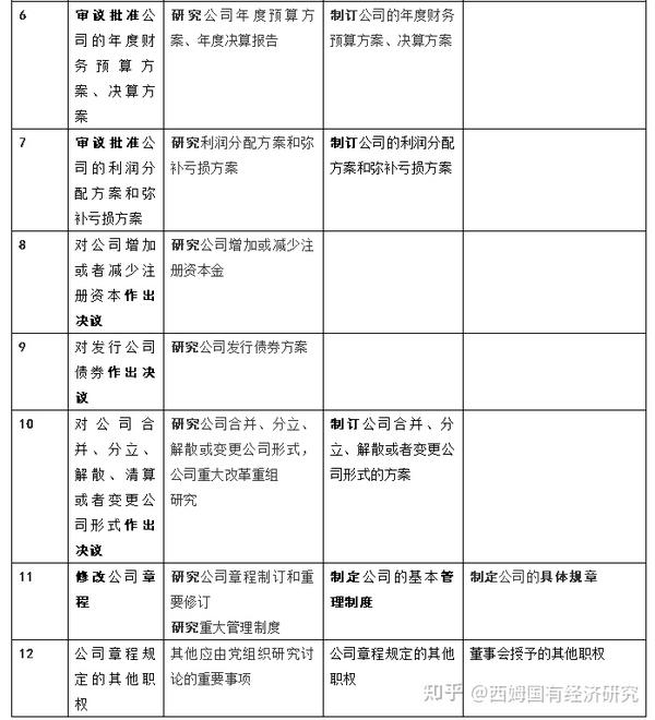 三年行动为什么把“国有企业党组织前置研究事项清单”作为的第一项改革