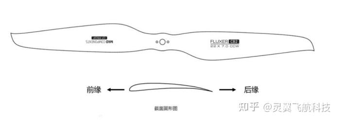 无人机动力的组装与测试-电机、螺旋桨、电调、电池 - 知乎