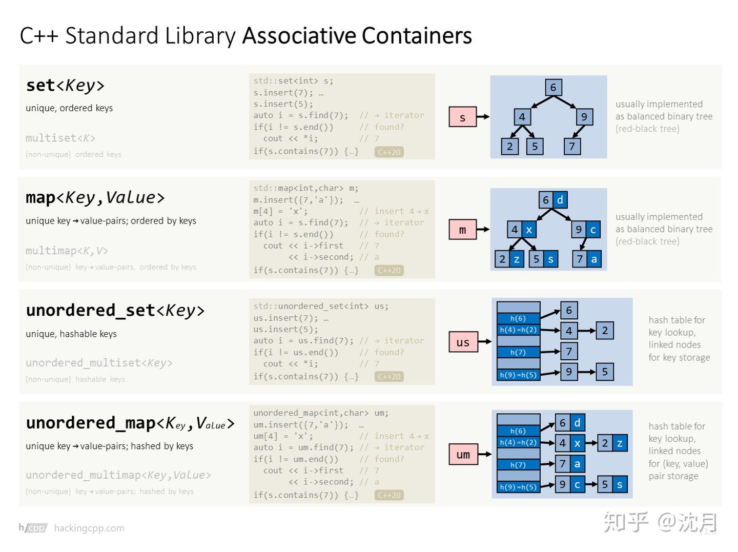 超好C++ cheatsheet - 知乎