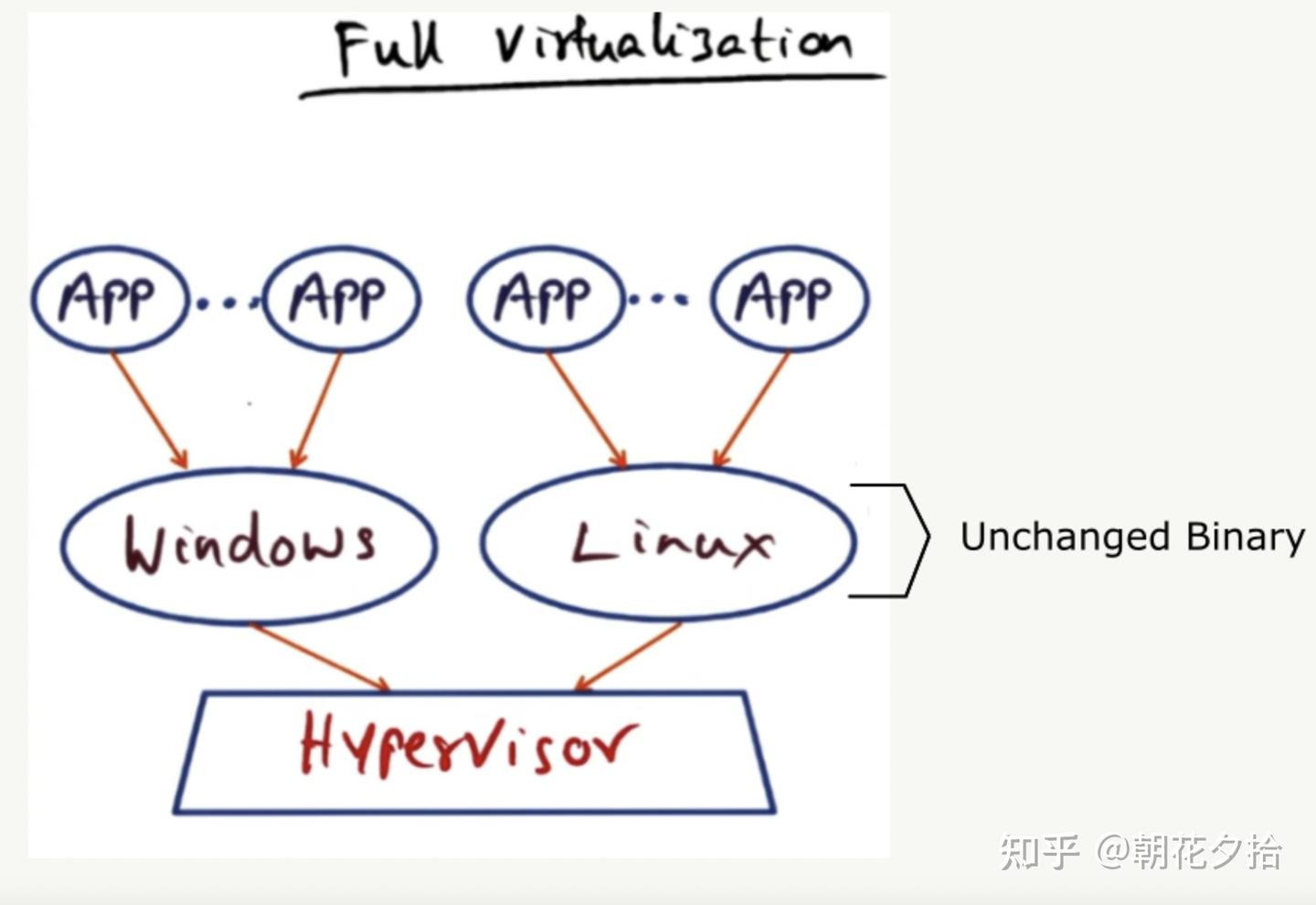 关于trap and emulated的解释- 知乎