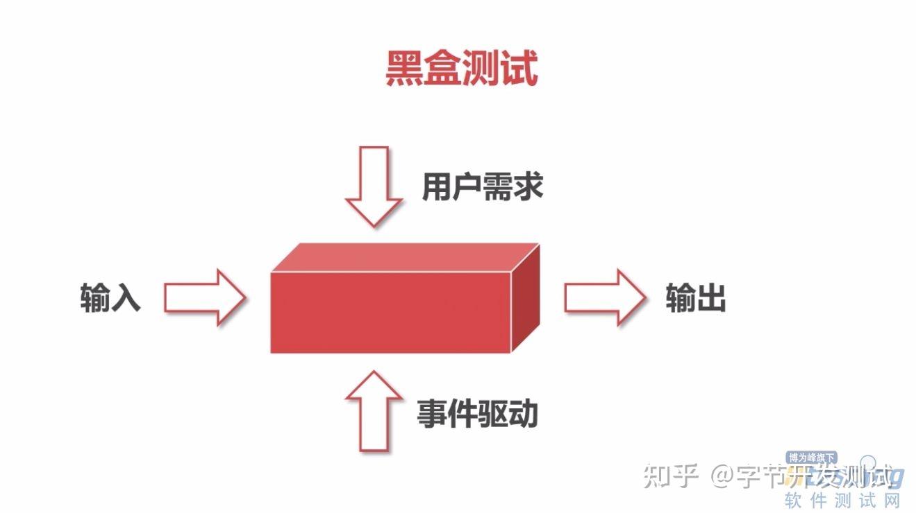 原型开发分类_软件开发测试 分类_敏捷开发分类