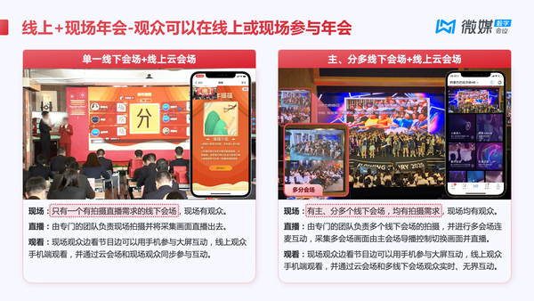 2023年年会策划方案合集-线上年会/现场年会/双线融合年会看这一篇就够了! - 知乎