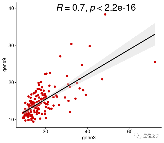 R语言进行相关性热图及相关性分析绘制 - 知乎