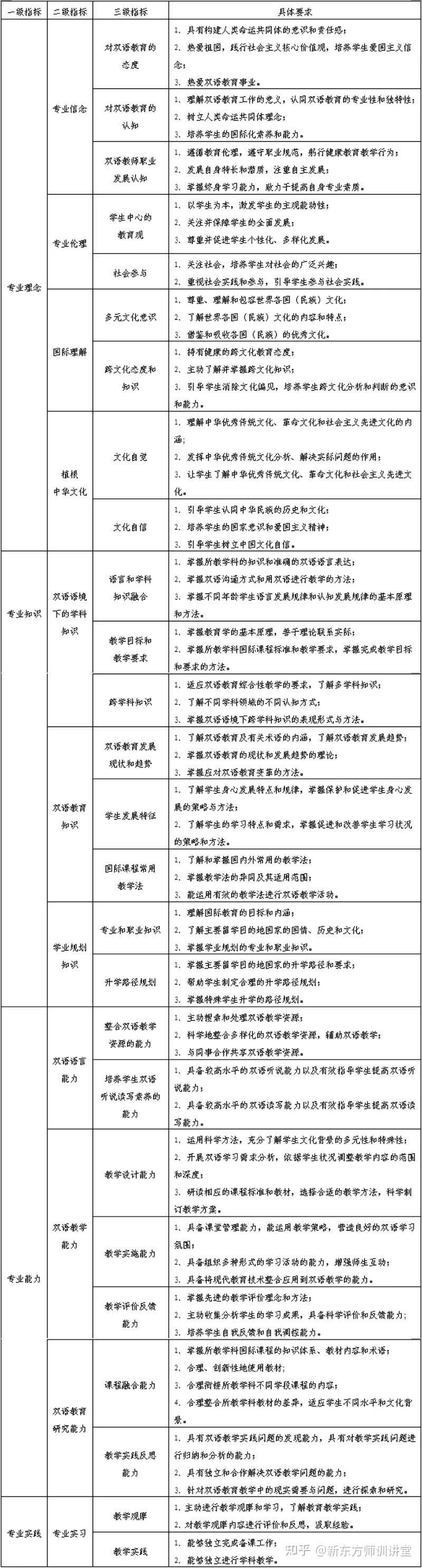离开教培后，我去了国际学校。” - 知乎