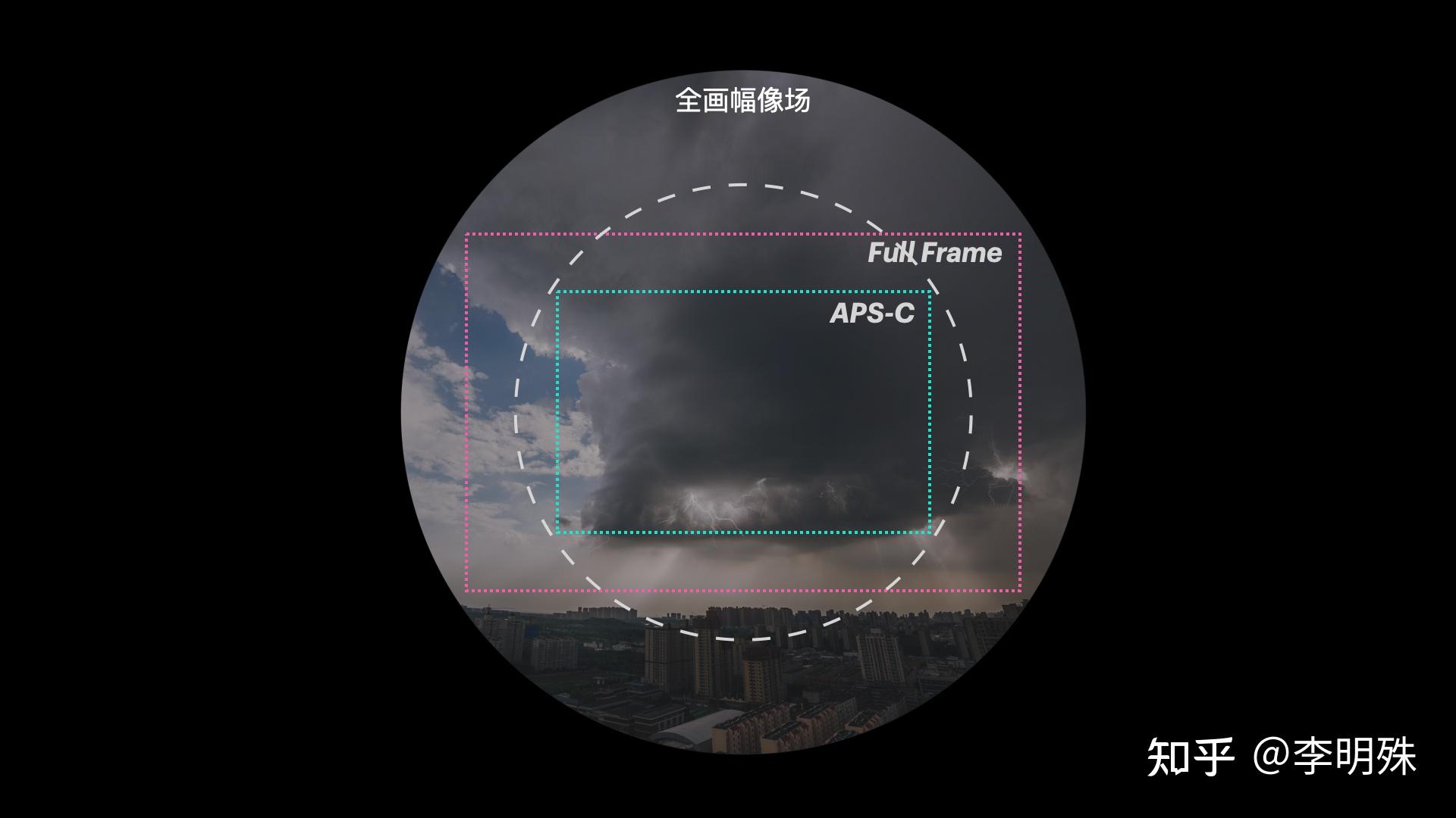 300块残幅变全幅