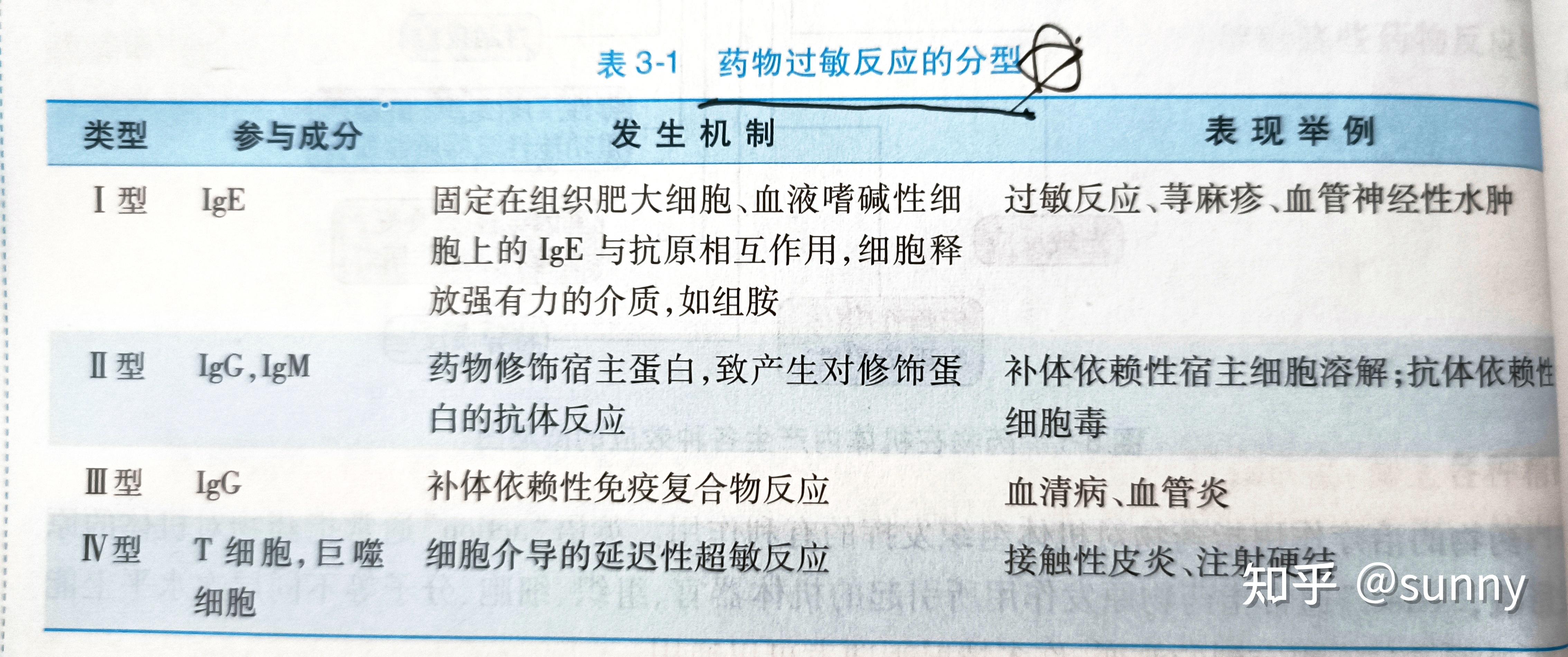 药理学绪论 - 知乎