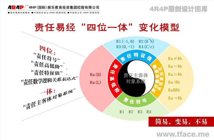 什么叫逞能?责任易经系列16,小过卦 - 知乎