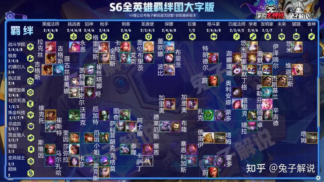 云顶之弈s6阵容排行榜永恩斗枪登顶18大版本阵容轻松上分