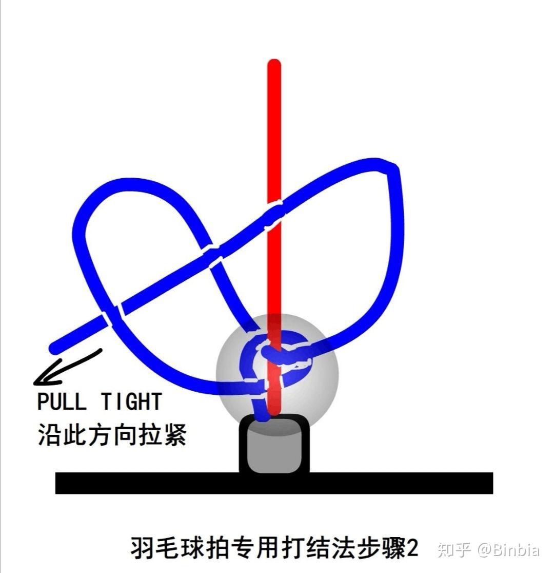 羽毛球拉线打结法图片