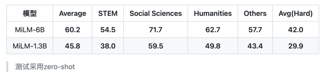小米交卷大模型,全新小爱同学实测来了插图3 小米交卷大模型,全新小爱同学实测来了插图3