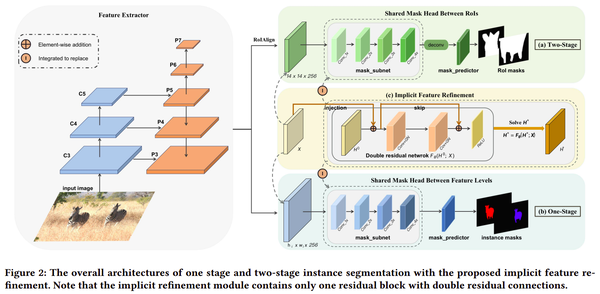 【arXiv:2112】隐式特征细化用于实例分割 - 知乎