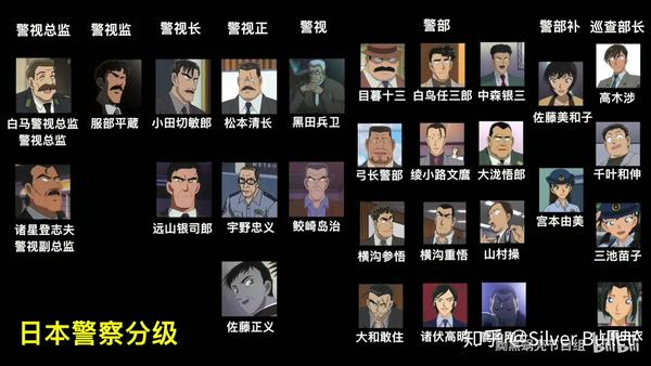 日本动漫名侦探柯南里的警察都有哪些 分别属于哪个部门 柯南中警察的级别 苏瑞网