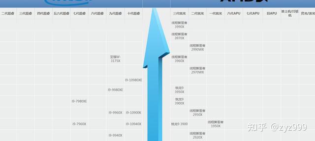 小白选购笔记本电脑看懂这一篇文章就够了买电脑不再上当