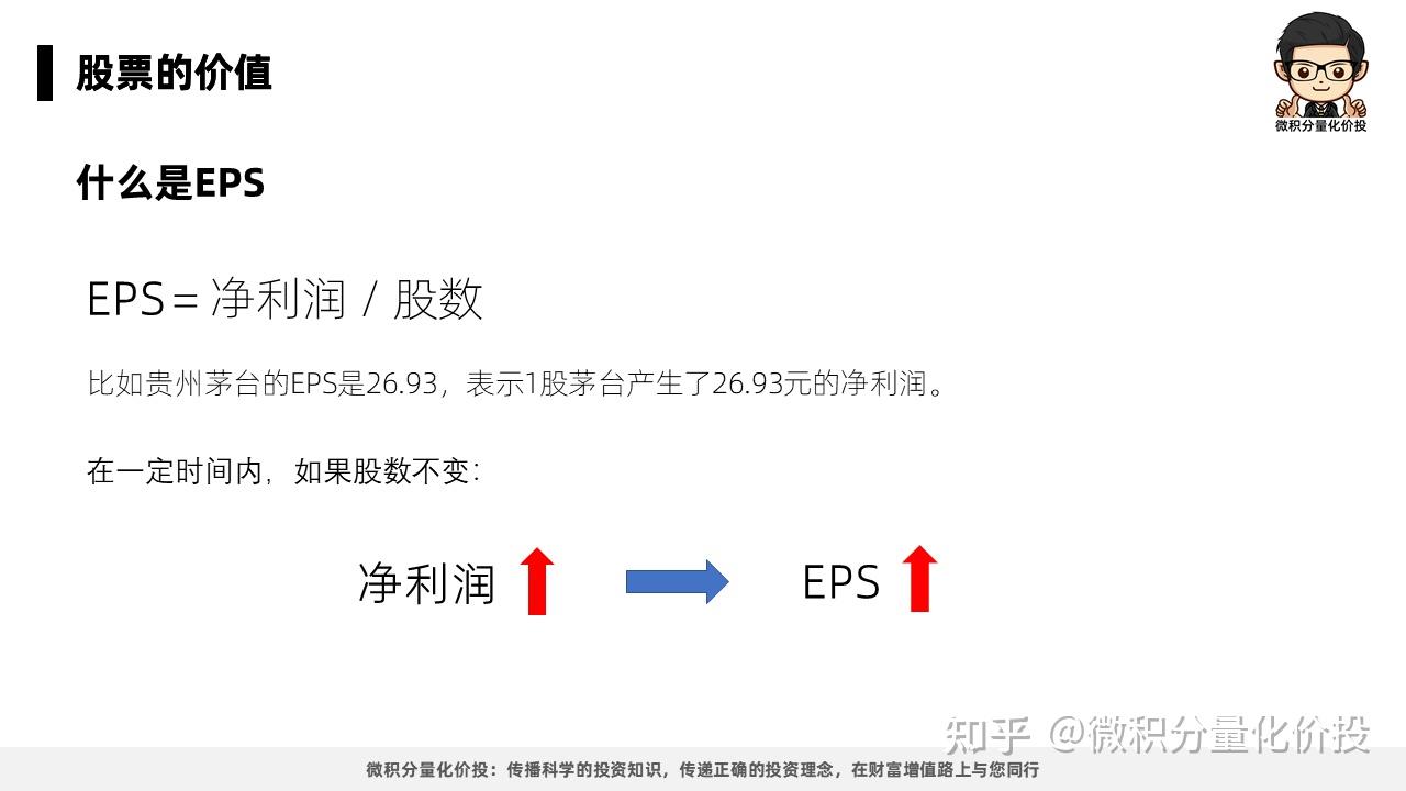 如何理解股票价格的波动- 知乎