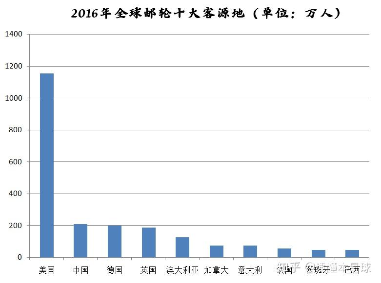 全球隔离人口_全球饥饿人口图片(2)