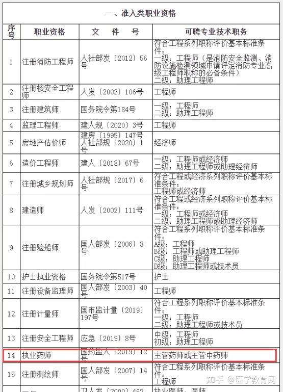 药剂师招聘信息_执业药师待遇怎么样 看完最新执业药师招聘信息你有什么感想