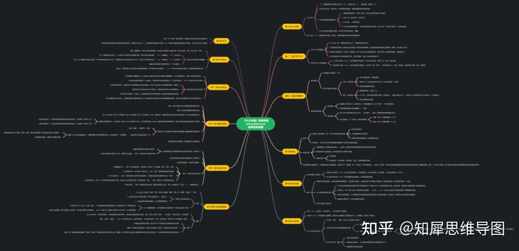 差序格局思维导图分享