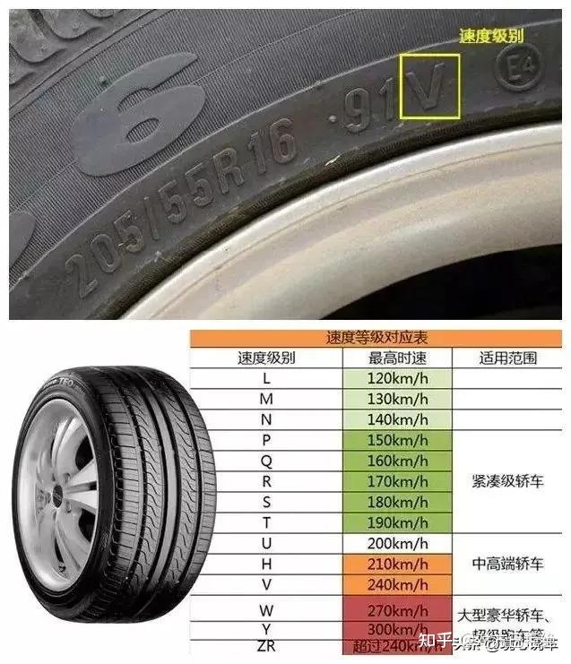 汽车轮胎什么时候更换比较好 分辨轮胎的好坏方法与技巧