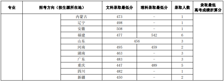 四川音乐学院专业录取分数线_四川音乐学院分数线录取分数_四川音乐学院录取分数线