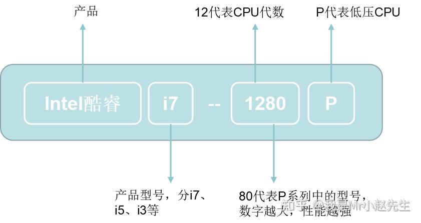 2022年筆記本電腦cpu天梯圖3月更新intelamd倚天不出誰與爭鋒