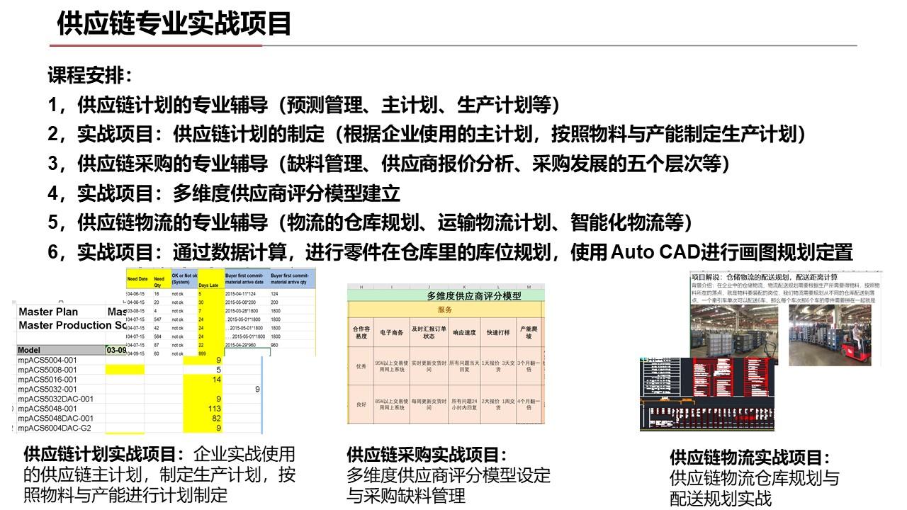 供应链管理招聘_打造精益供应链,安利 中国 全靠这几大招 读懂中国供应链 图(2)