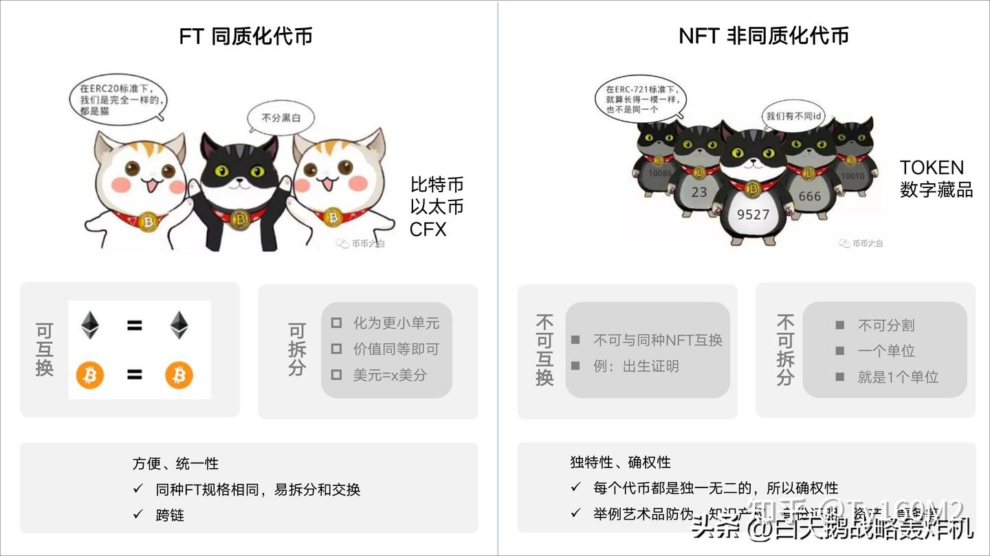 内容好到炸！《从0到1:精通NFT》第一章- 知乎