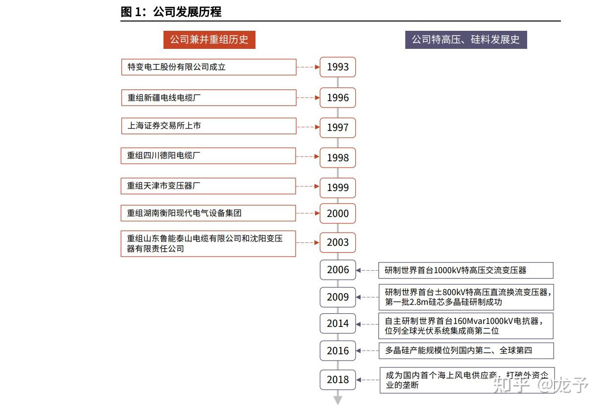 特變電工是一個什麼樣的企業? - 知乎