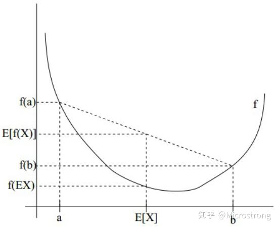 【转载】EM算法详解 【转载】EM算法详解