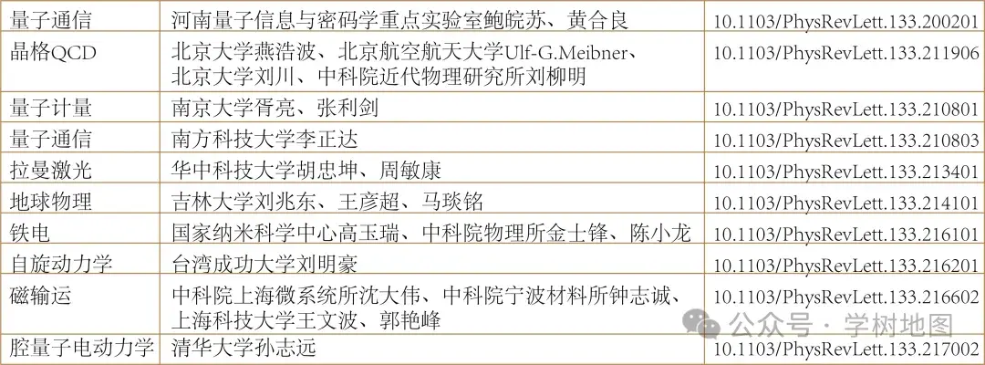 AI+凝聚态@钟志诚| PRL133.21 - 知乎