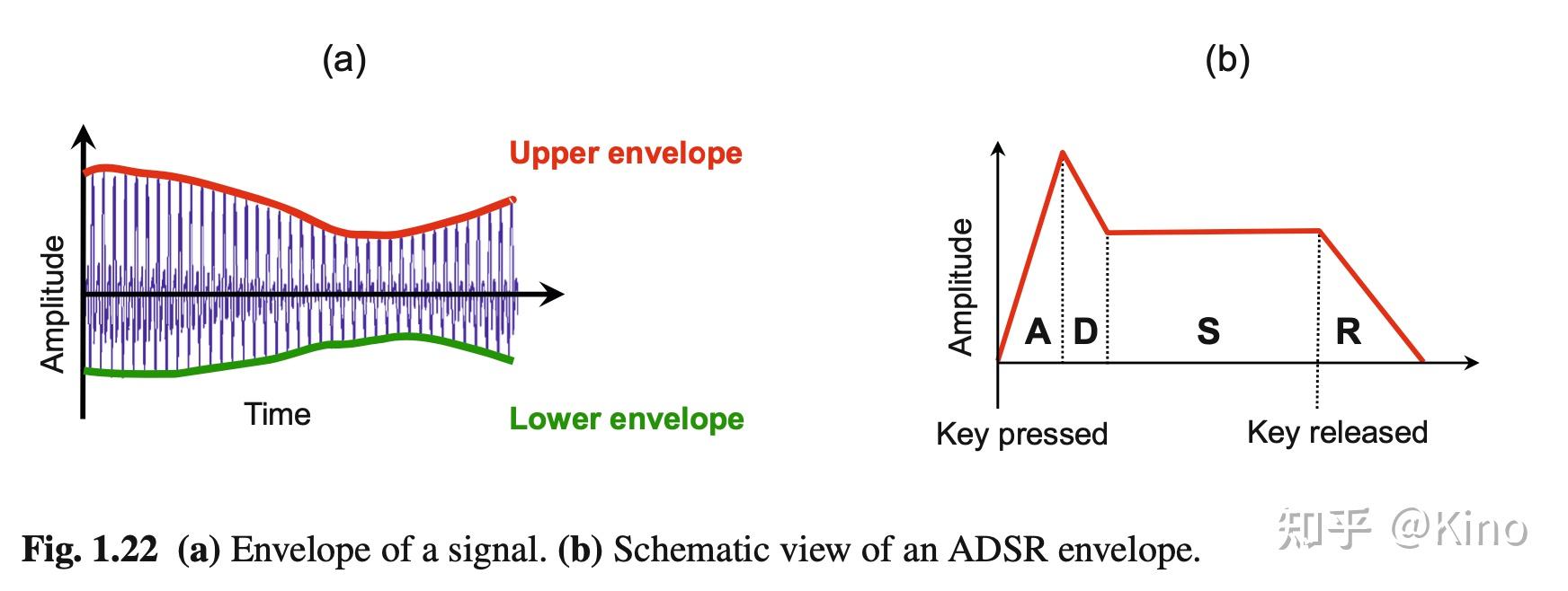 Onset问题与Novelty Function理解 知乎