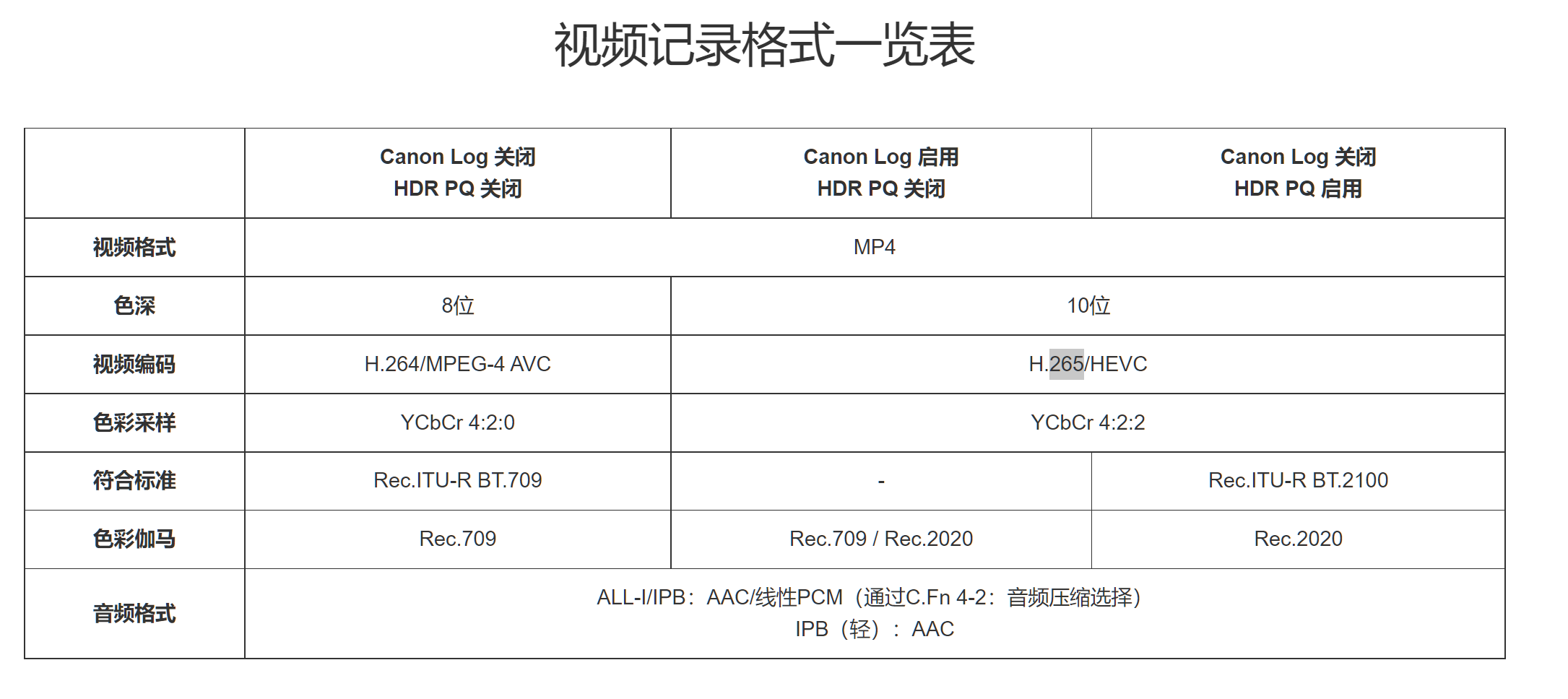 相機收購,鏡頭收購