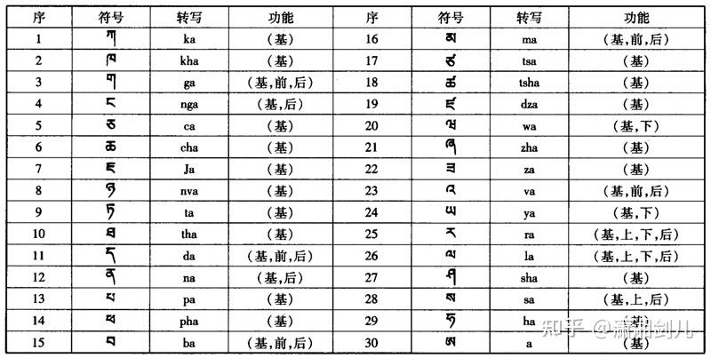 藏文大全花样符号翅膀图片