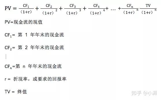 现金流折现模型32倍估值