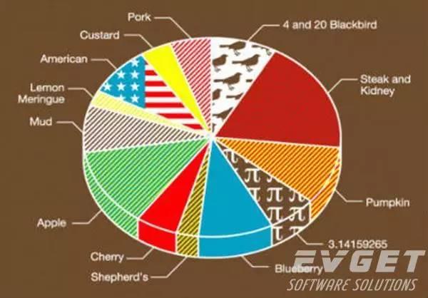 48款数据可视化分析工具大集合 | 推荐收藏37 48款数据可视化分析工具大集合 | 推荐收藏