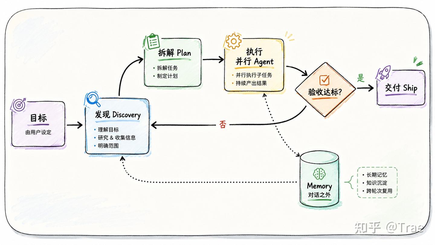 Loop Engineering 到底是什么？看这一篇就够了 - 知乎