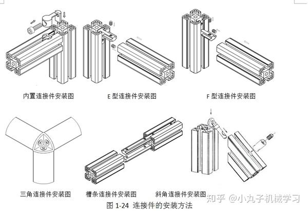 铝合金连接件安装方法图片